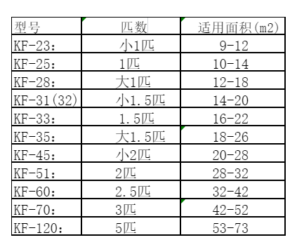 辽源空调维修